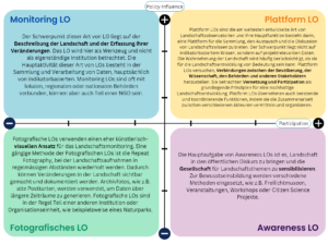 Grafik zu Landschaftsobservatorien